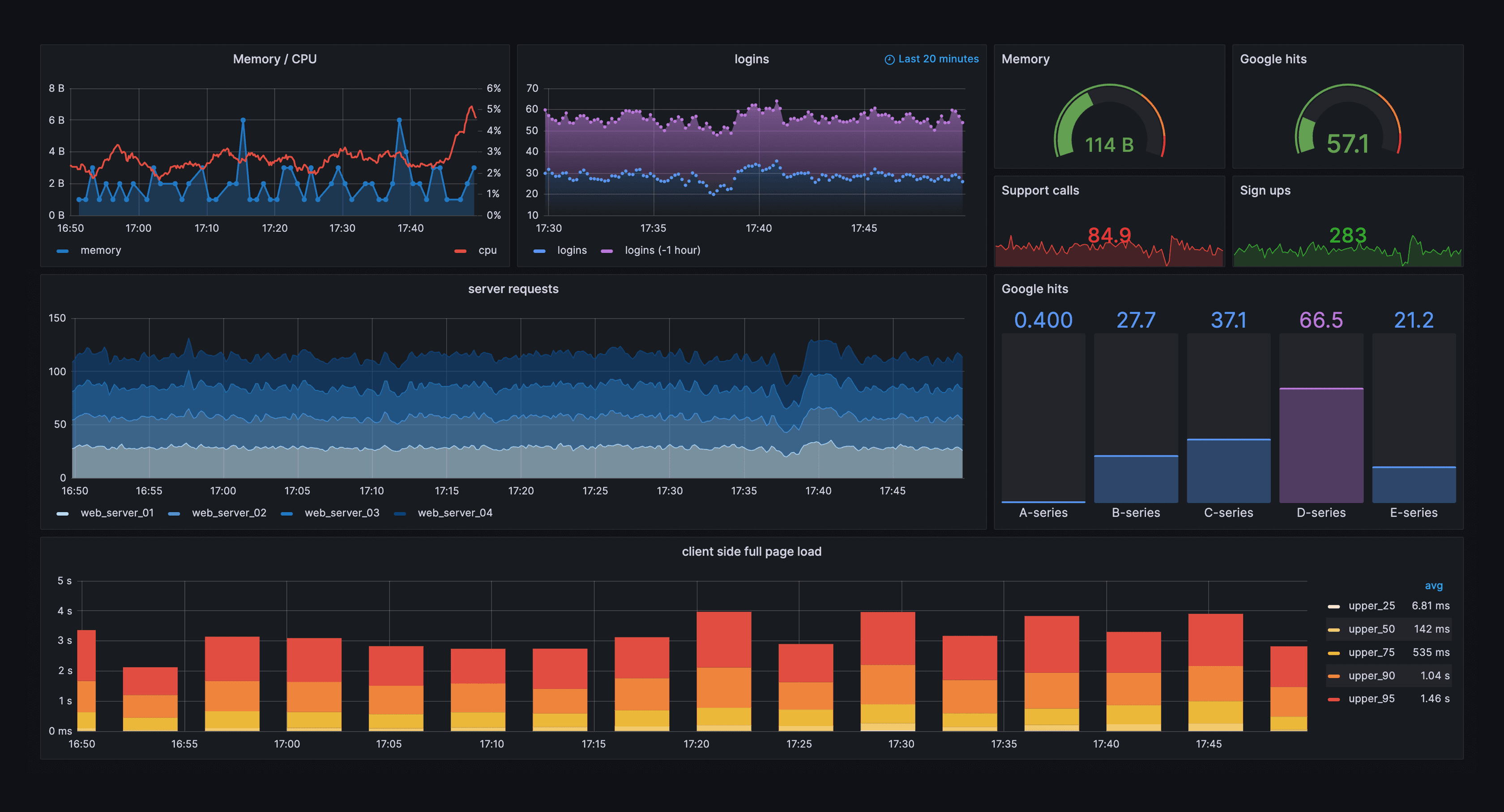 Tools descriptive image